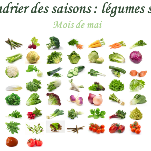 Par mois, un calendrier des fruits et légumes de saison